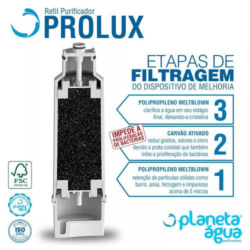 Kit 2 Refis Purificadores para Electrolux Pa20g | Pa40g Prolux Planeta Água