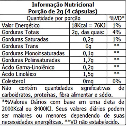 Oleo de Primula 500mg 120caps Global Nutrition - Emagrecedor