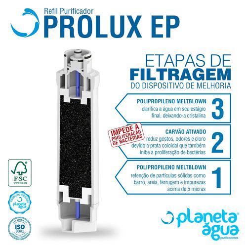 Refil Purificador para Electrolux Pe10b | Pe10x Prolux Planeta Água 1082