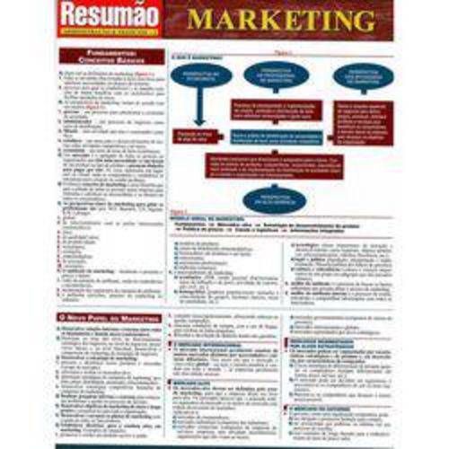 Resumão Administração & Negócios - 2 - Marketing