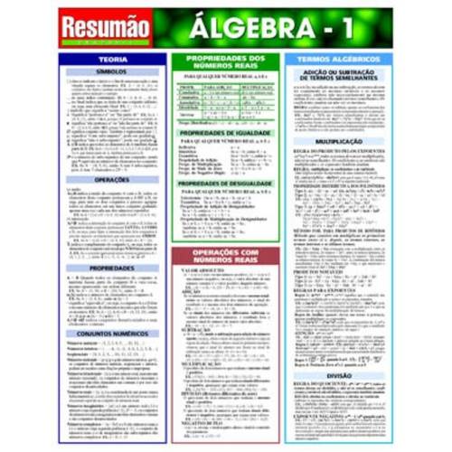 Resumao - Algebra 1