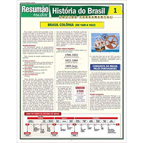 Resumão História do Brasil 1. Colônia