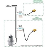 Boia Eletrica Anauger Sensorcontrol (15a) C/ Cabo 3,5 Metros