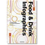 Food & Drink Infographics a Visual Guide To Culinary Pleasures