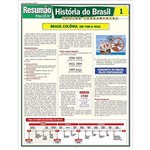 Resumão História do Brasil 1. Colônia